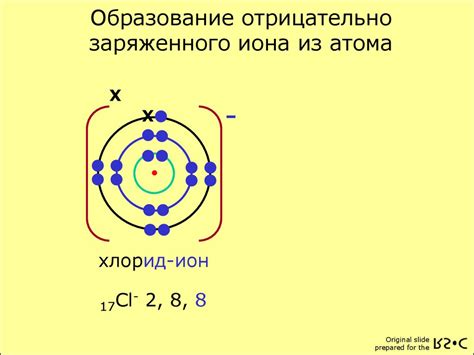 Электроотрицательность атома натрия