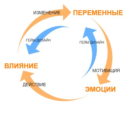 Эмоциональное воздействие на игроков