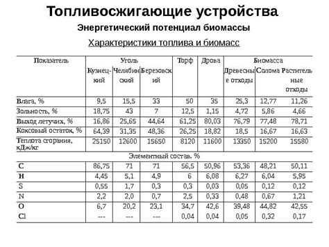 Энергетический потенциал топлива