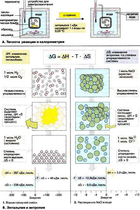 Энтальпия и изменение энтальпии в химических реакциях