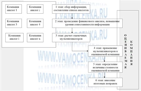 Этапы использования метода PERT