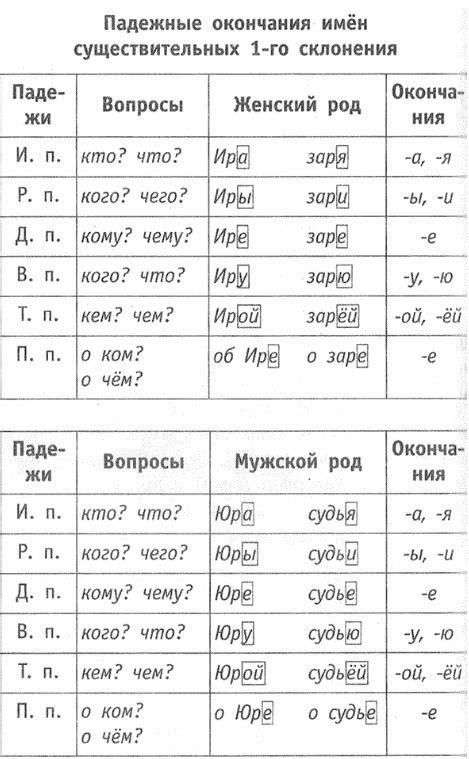 Этимология окончания "ой" в русском языке