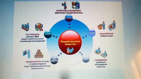 Эффективность работы Кыновского потребительского общества