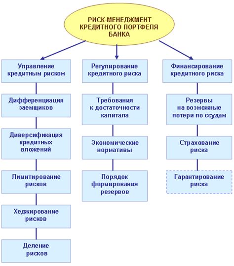 Эффективность работы с кредитными рисками