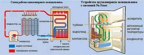 Эффективность холодильника с новым компрессором