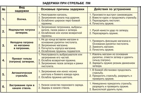 Эффективные способы устранения мутности