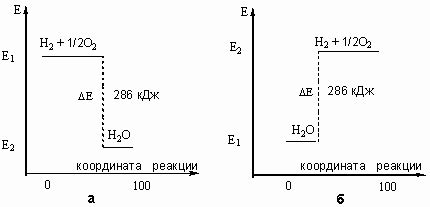 Эффекты теплового подъема