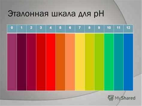 Эффект изменения pH на мембранную проницаемость