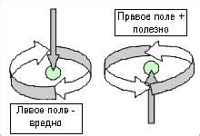 Эффект скручивания воздуха