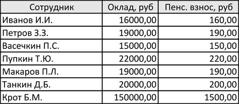 а) на размер столбца
