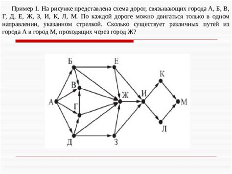 а) по причине длинного URL