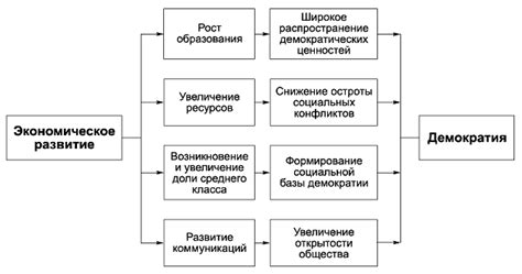  Влияние демократии на риторику