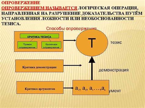  Возможные теории с подтверждением или опровержением произошедшего: 