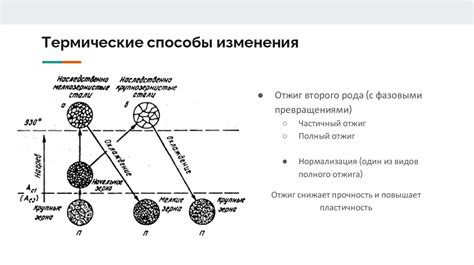  Изменение физико-химических свойств жидкости 