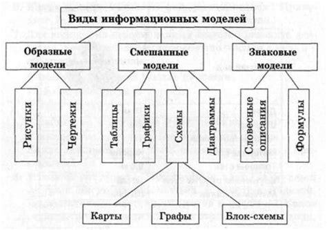  Использование информационных моделей для анализа производительности проекта 