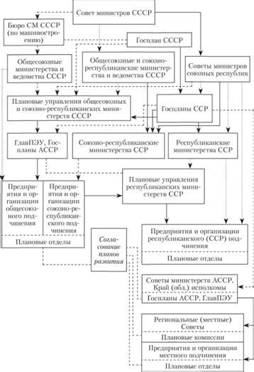  Конфликты территориального характера 