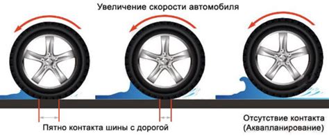  Повышение сцепления с дорогой 