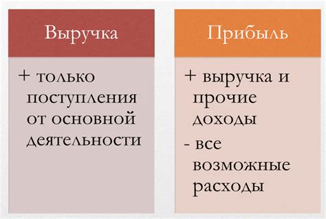  Разница между "запрокинуть" и "запракинуть" 