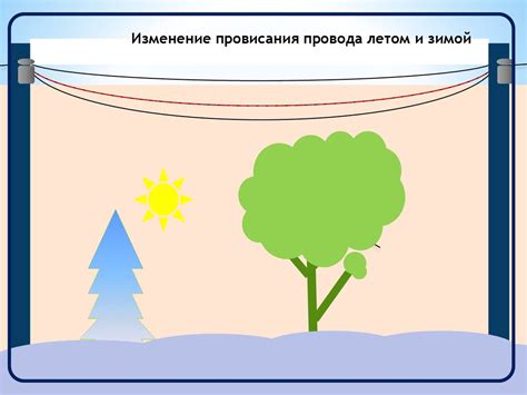  Расширение и сжатие материала в жаркую погоду
