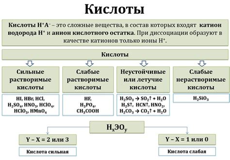  Физико-химические свойства индикаторов и их реакции с кислотами и основаниями 