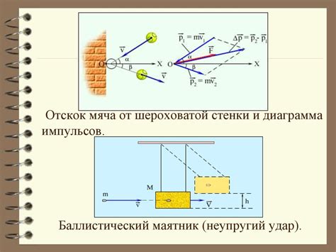  Формулировка принципа относительности Галилея 
