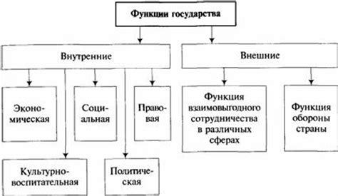  Функции и назначение приветствий 