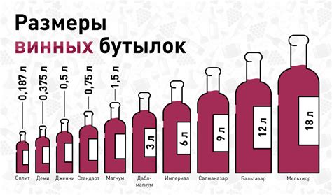 1,5 литра вина для алкоголя с разной крепостью